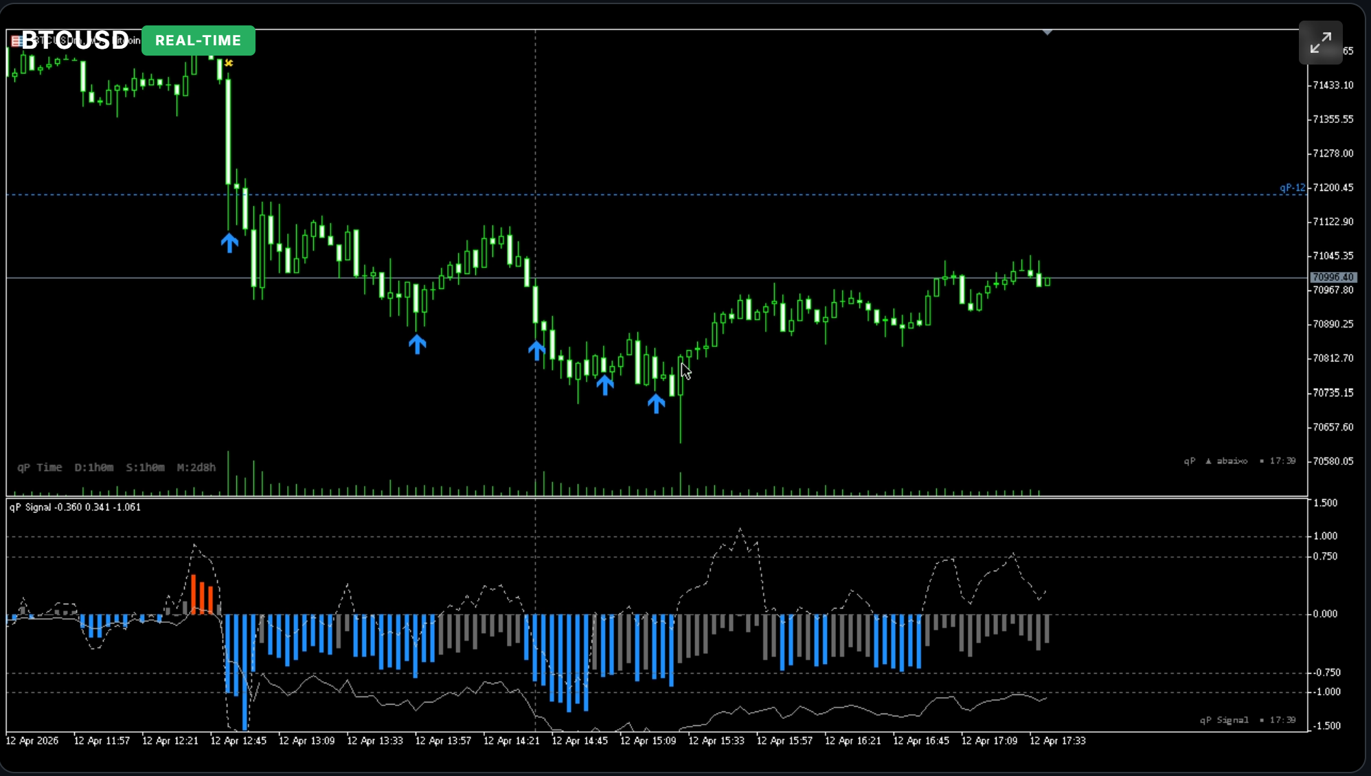 qP Signal — histograma de força do mercado